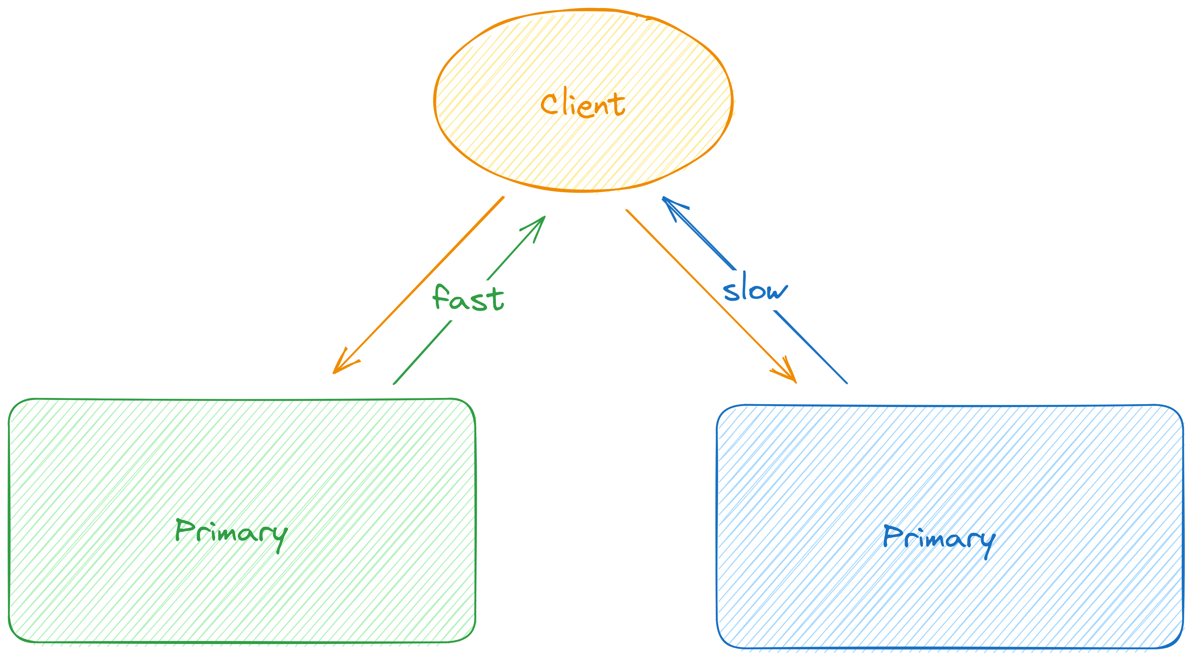 aa-deplay-response-time