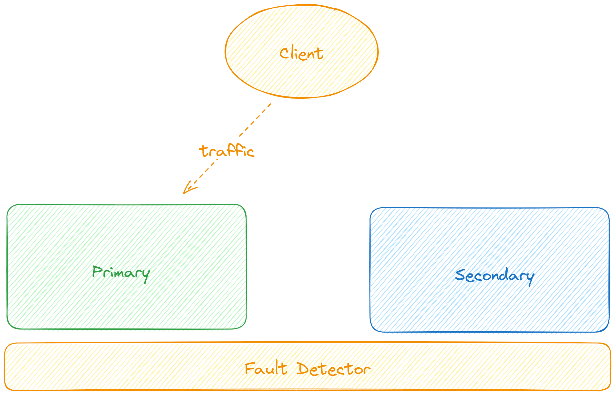 active-pasive-arch